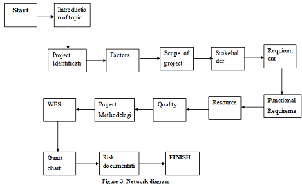 Project and Operations Management Assignment3.png